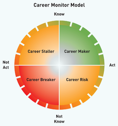 Career Monitor Model